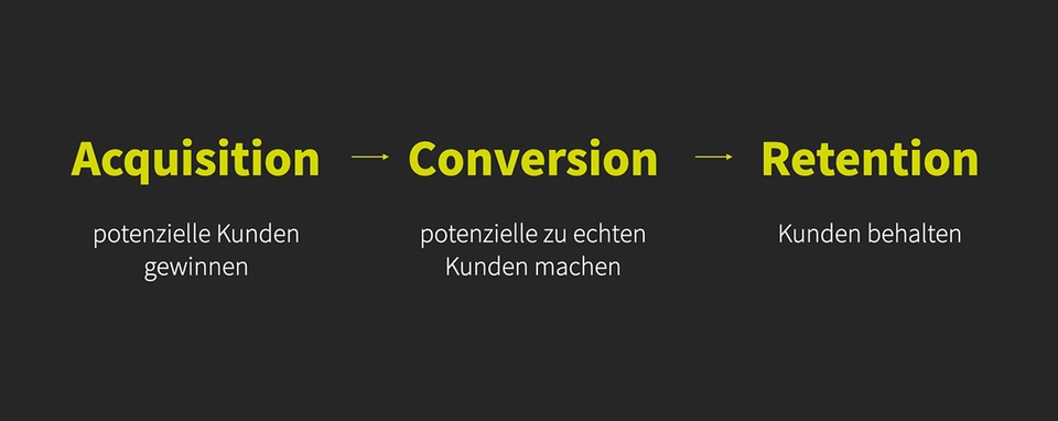 Customer Journey 1